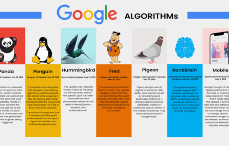 Как часто обновляется поисковый алгоритм в Google?